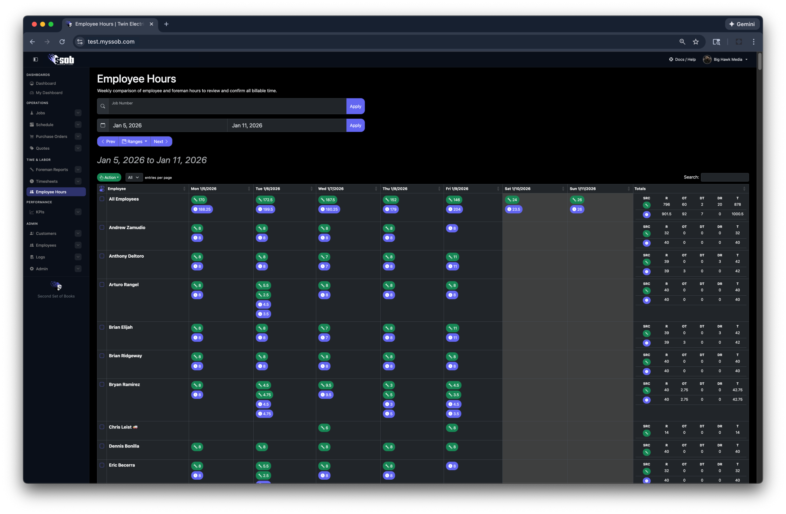 SSoB Time and Productivity feature screenshot