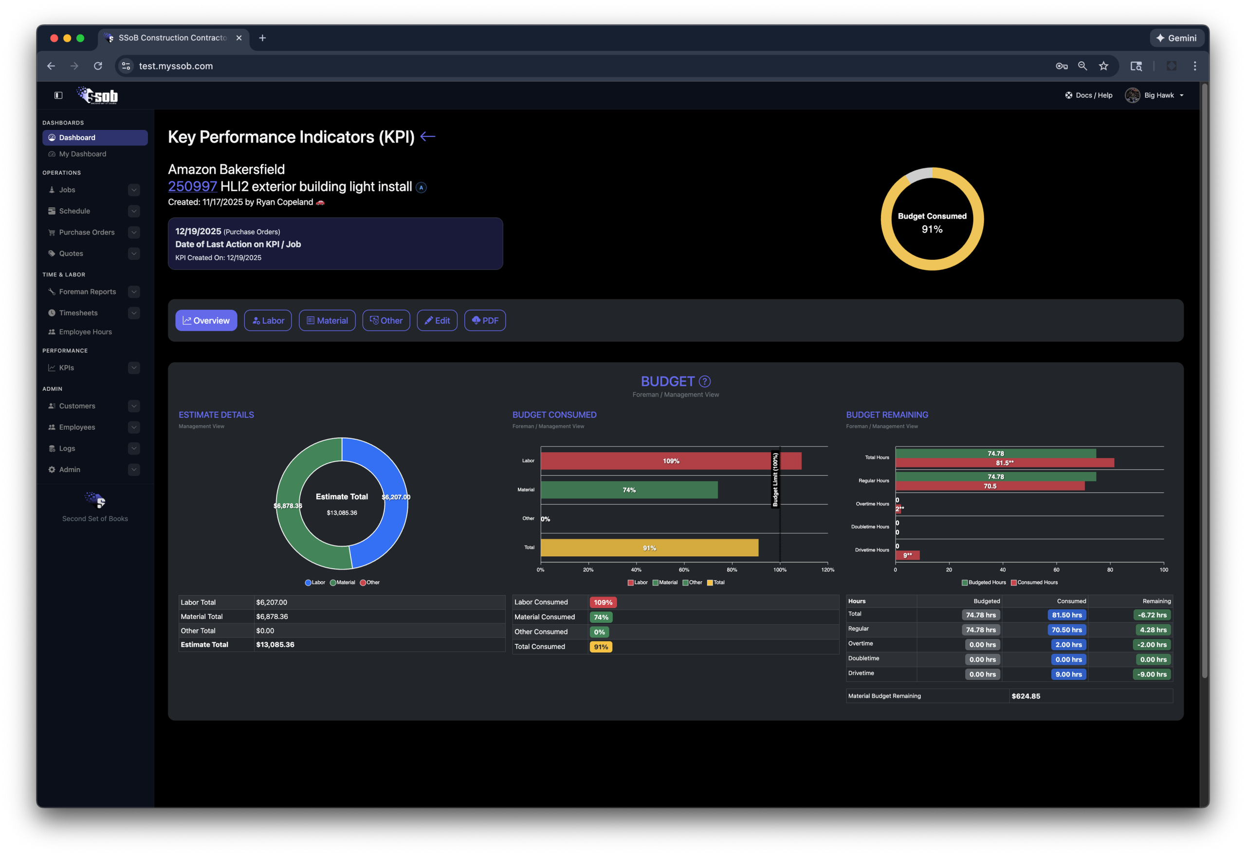 SSoB KPIs and Owner Dashboards feature screenshot